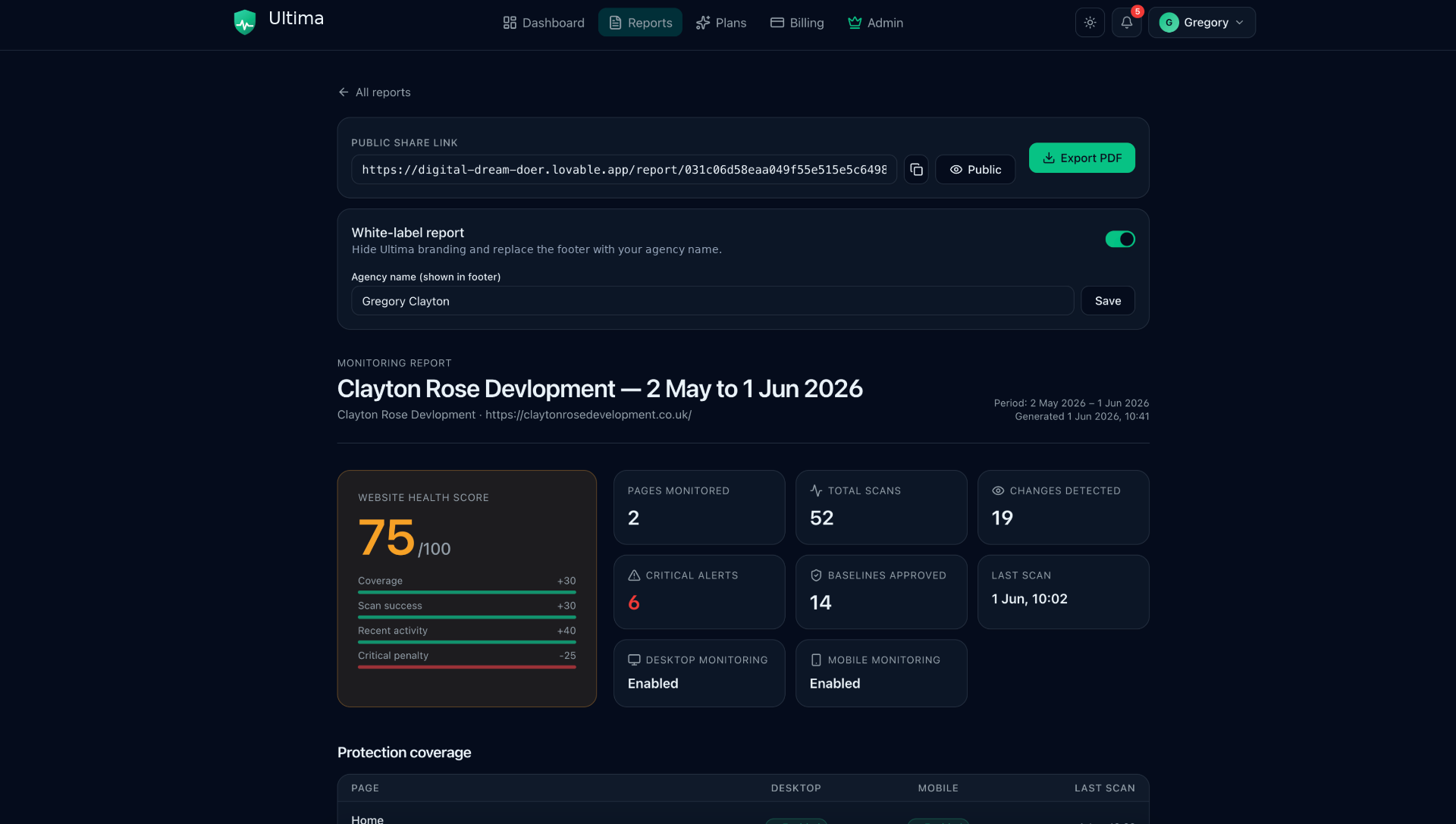 Ultima client report with monitoring score, protection coverage, form submissions, and activity timeline.