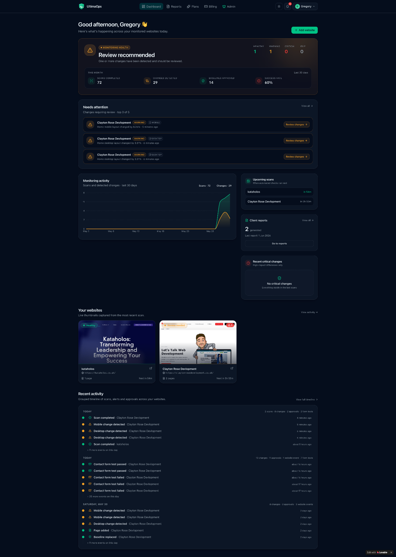 Ultima overview dashboard with monitoring health, activity chart, and recent changes.